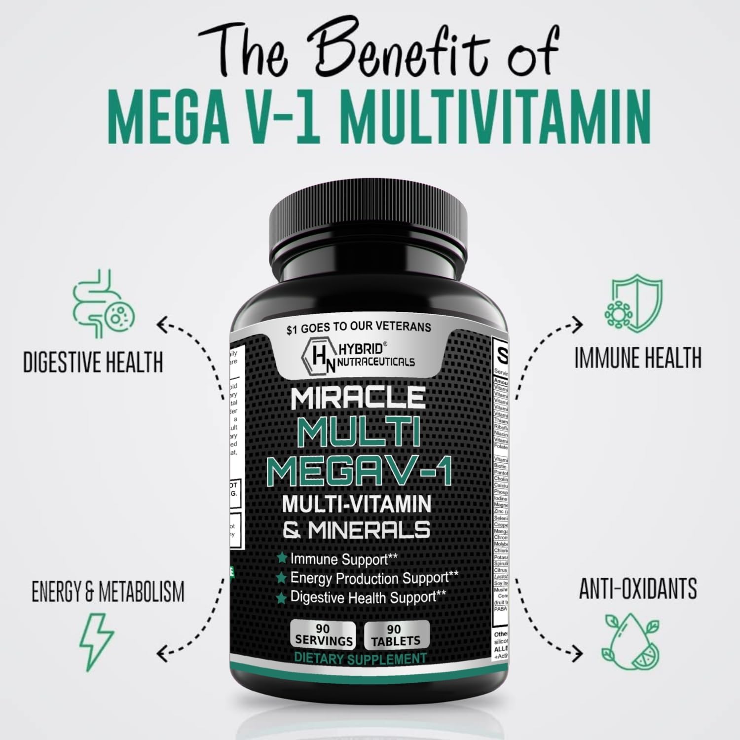 MEGAV-1 Multi-Vitamin, Superfood & Minerals - Daily Multivitamin with Probiotics, Digestive Enzyme, Mushroom Complex for Heart Health, Immune Support, Energy & Stamina - 90 Tablets - TrustMedUSA