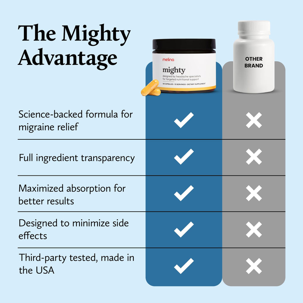 Melina Mighty Natural Migraine Relief Supplement - Magnesium, B2 Riboflavin 400mg, Feverfew, CoQ-10, ALCAR to Strengthen Migraine and Headache Prevention - 15 Servings (60 Caps) - TrustMedUSA