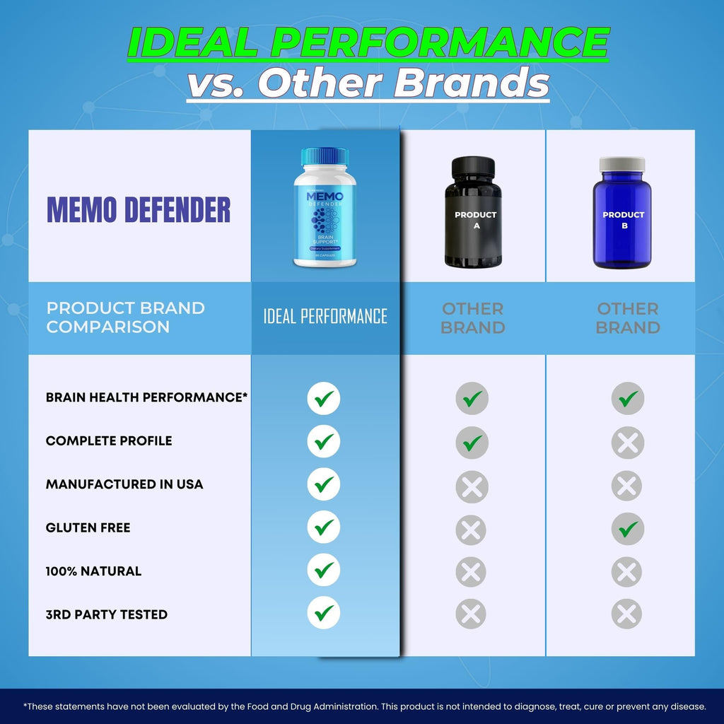 Memo Defender Brain and Memory Support Capsules, Memo Defender for Memory Supplement Pills, Advanced Formula Nootropic Pills for Brain Health Support, MemoDefender Health Blend Reviews (2 Pack) - TrustMedUSA