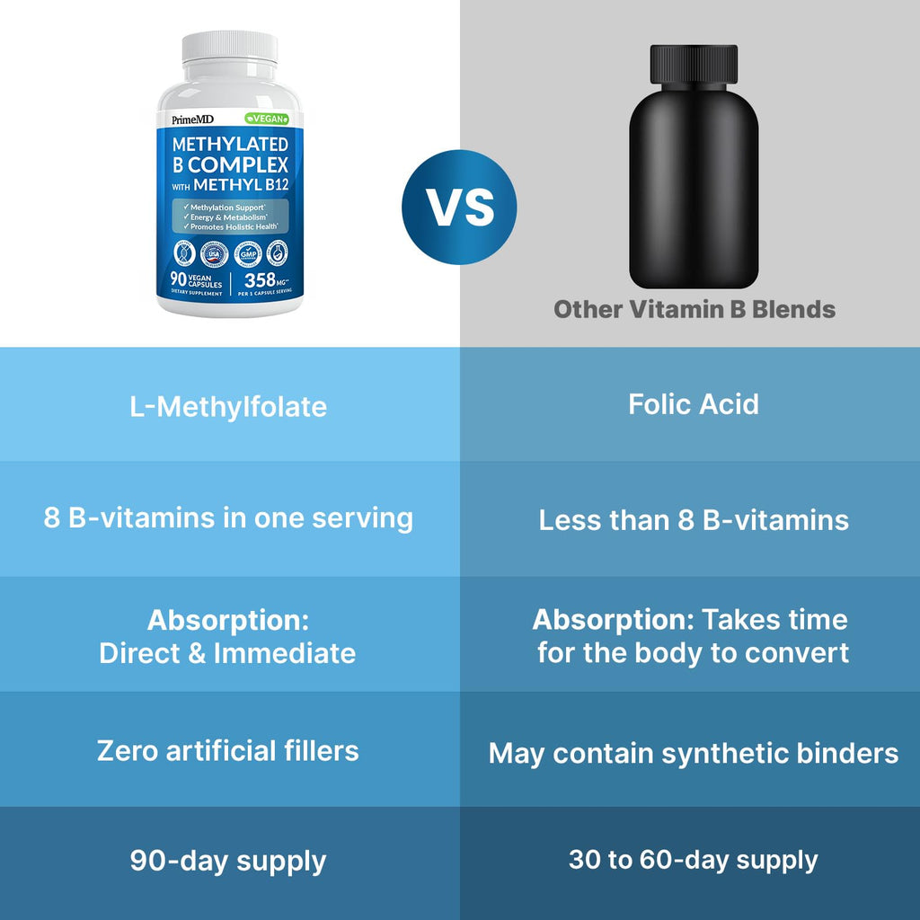Methylated B Complex with Methylfolate and B12 Methylcobalamin 1000 mcg - Methylated Multivitamin for Energy, Brain Function, and Wellness - Vitamin B Complex for Men & Women - TrustMedUSA