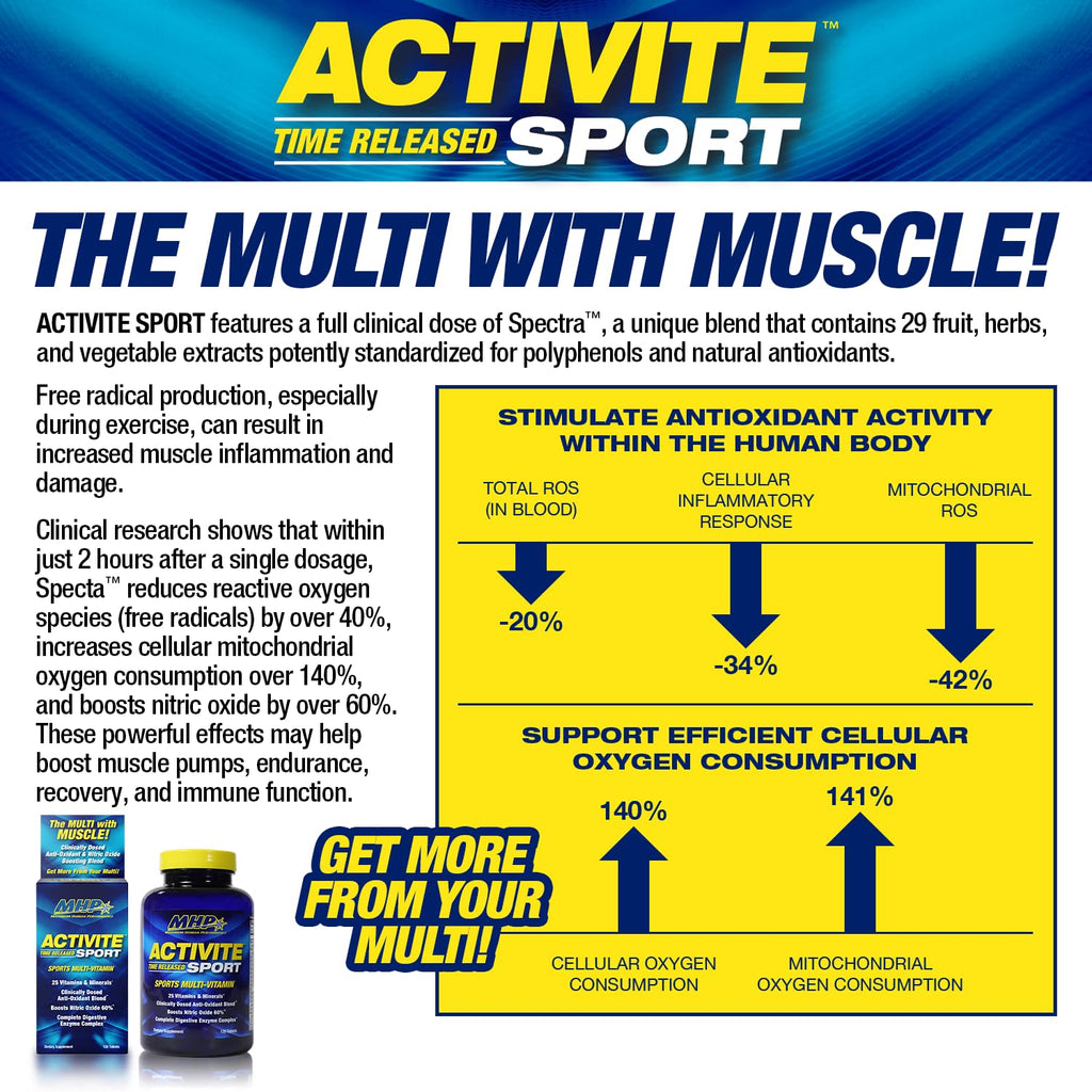 MHP Activite Sport Multi Vitamin, 25 Vitamins and Minerals, Nitric Oxide Booster, Digestive Enzymes, Antioxidants, 120 Tablets - TrustMedUSA