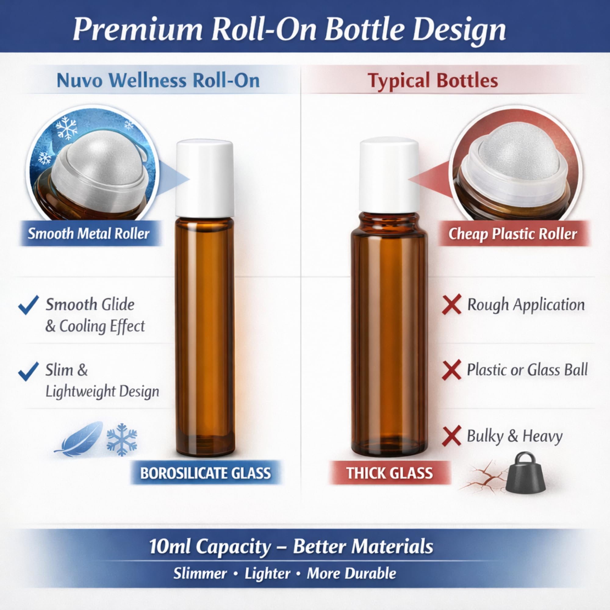 Migraine Relief Roll-On, Made with Peppermint, Lavender, Eucalyptus, & Other Aromatherapy Essential Oils, for Headaches, and Sore Muscles - TrustMedUSA