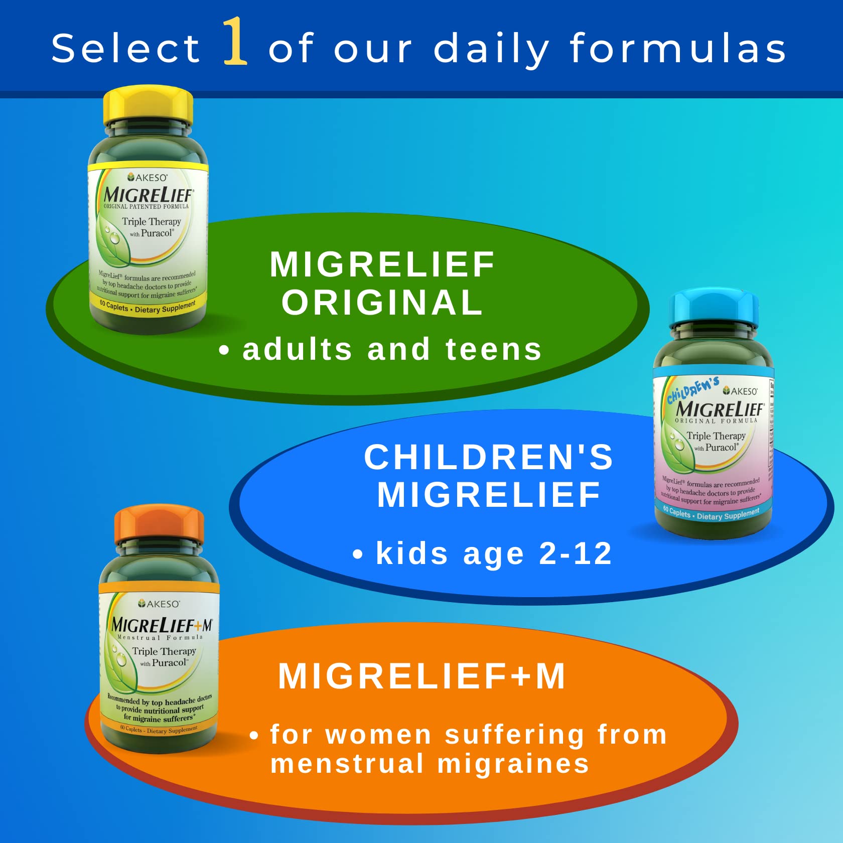 MigreLief Original Triple Therapy with Puracol - Nutritional Support for Migraine Sufferers - 60 Caplets/1 Month Supply - TrustMedUSA