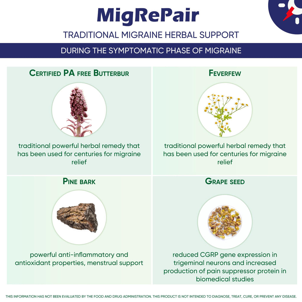 MigRePair | Doctor Formulated Natural Herbal Supplement for Migraine Relief Needs | Supports Relief During Migraine Discomfort (Ictal Phase) - TrustMedUSA