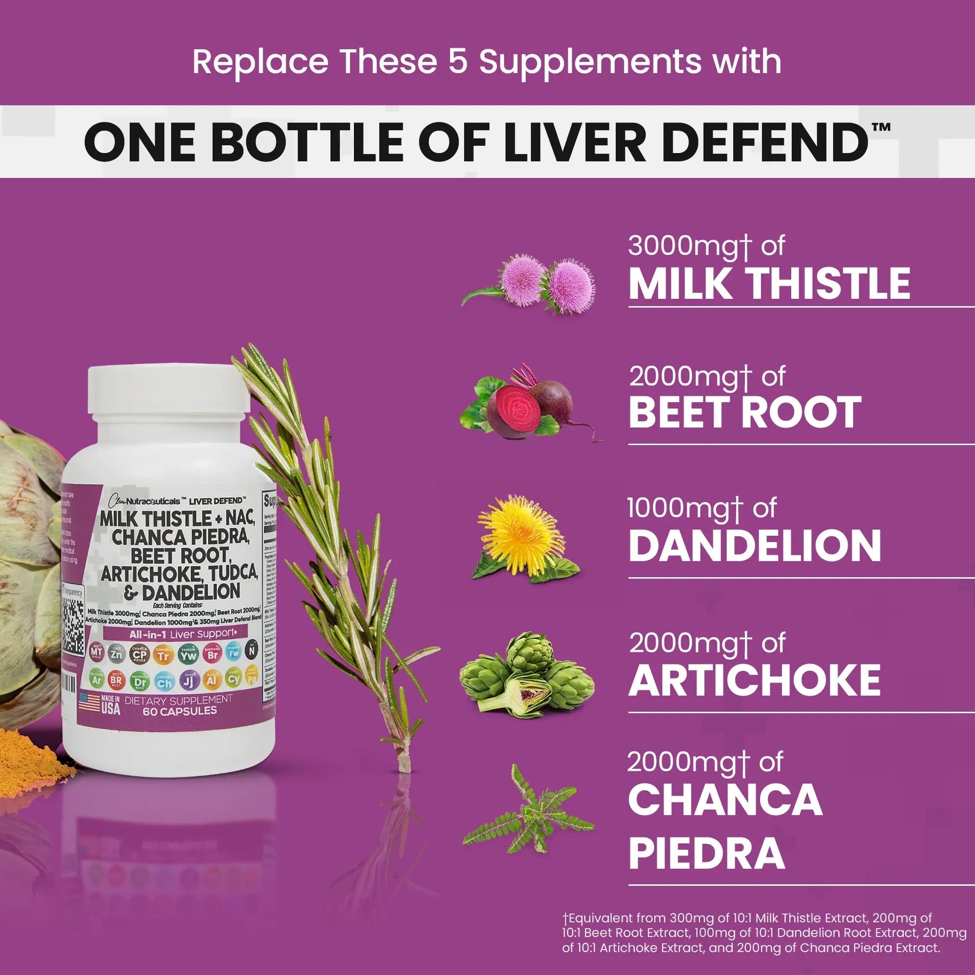 Milk Thistle 3000mg NAC Chanca Piedra 2000mg Beet Root 2000mg - TrustMedUSA