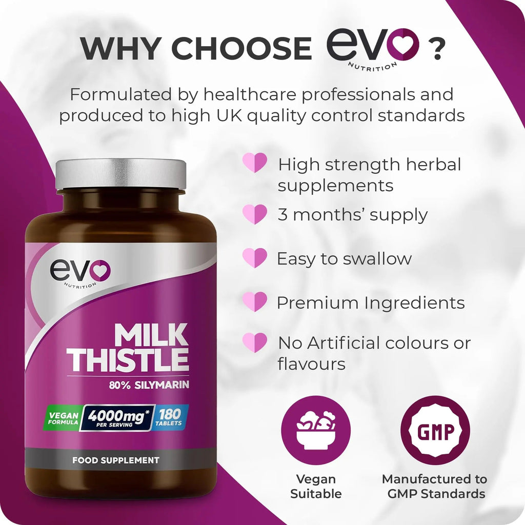Milk Thistle Tablets 4000mg | 80% Silymarin | 180 Tablets | High Strength Vegan Supple - TrustMedUSA