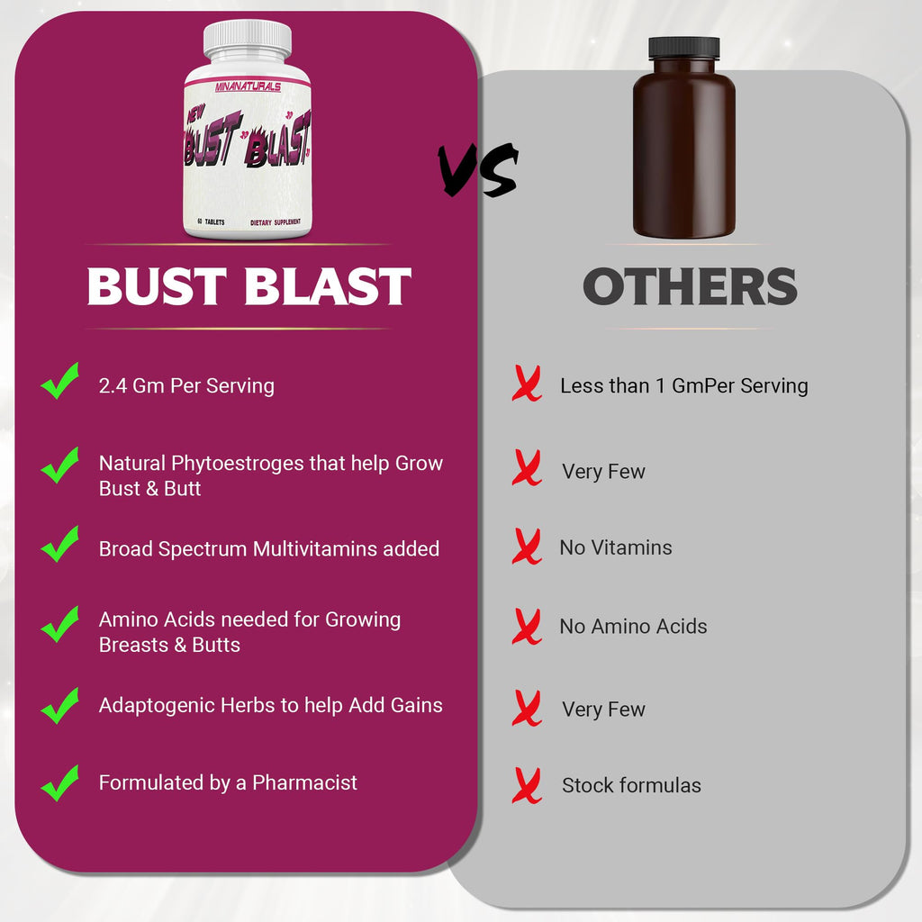 MINANATURALS Bust Blast Loaded Increase Breast Size Fast. Female Breast Enhancement - Bigger Boobs and Butt Pills. 60 Tablets - TrustMedUSA
