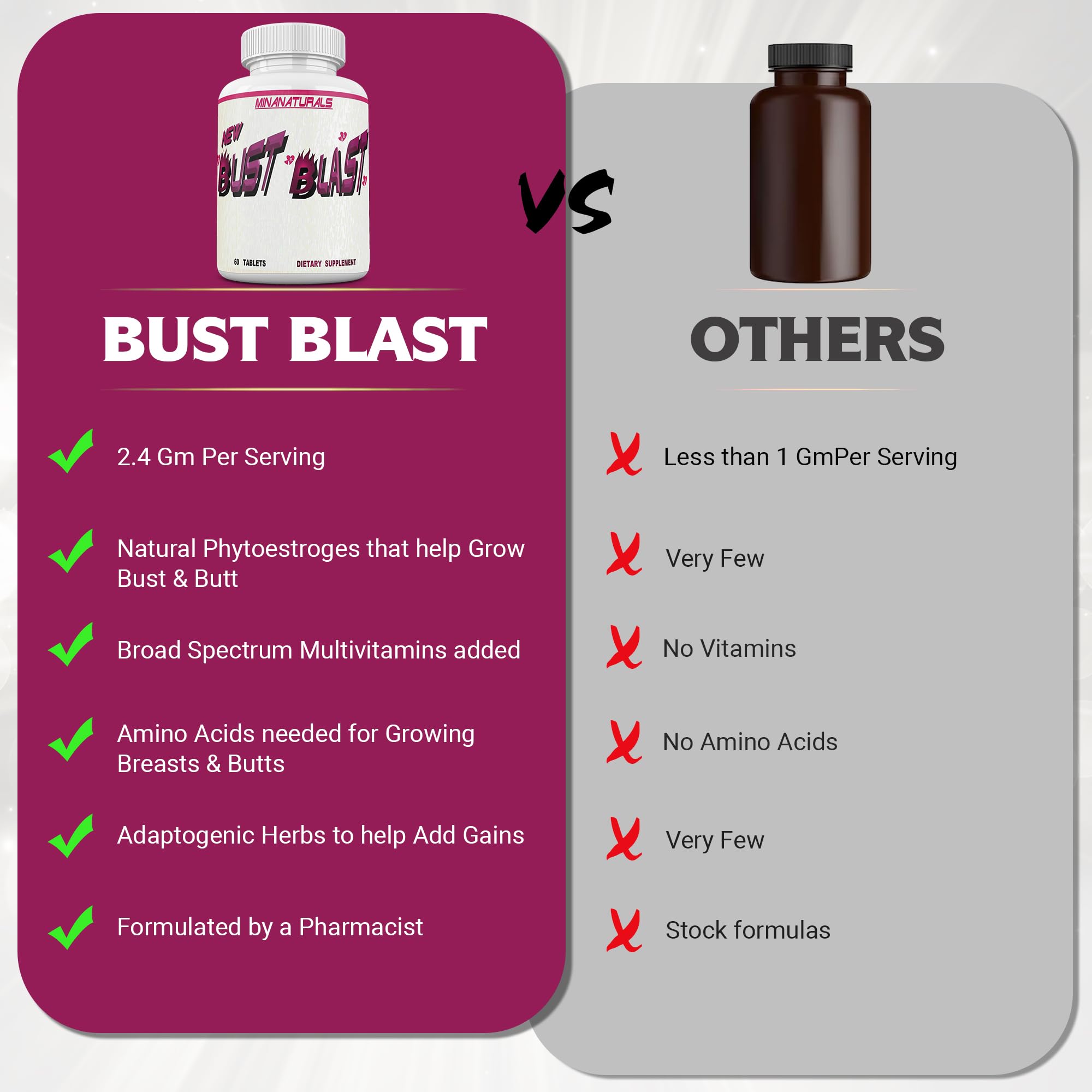 MINANATURALS Bust Blast Loaded Increase Breast Size Fast. Female Breast Enhancement - Bigger Boobs and Butt Pills. 60 Tablets - TrustMedUSA