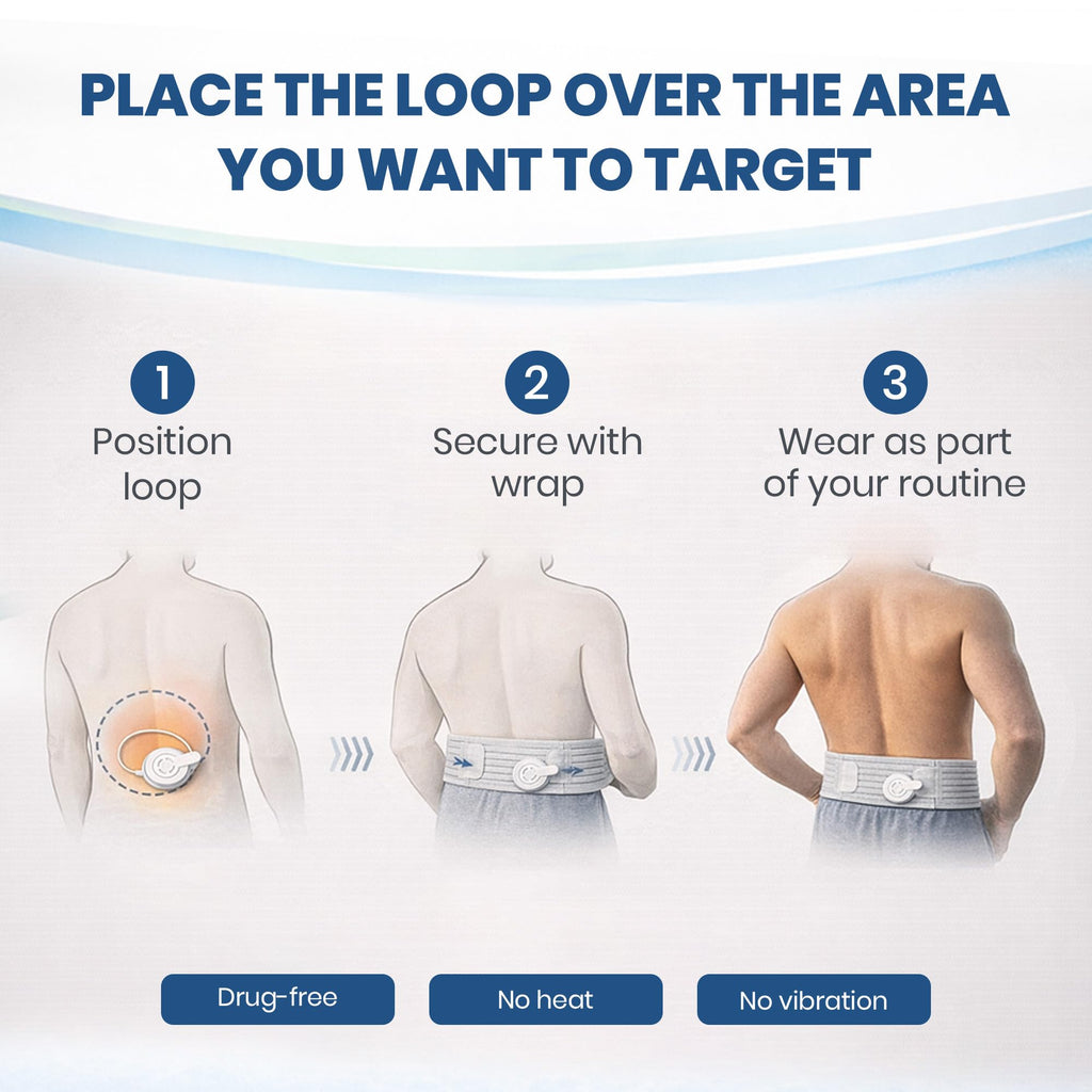 Mint Bucket ActiPatch Wearable Pain-Relief Device, Adjustable Back Wrap Kit for Lower Back, Secure Velcro Hold, Drug-Free Therapy Support, Device + Wrap Included - TrustMedUSA