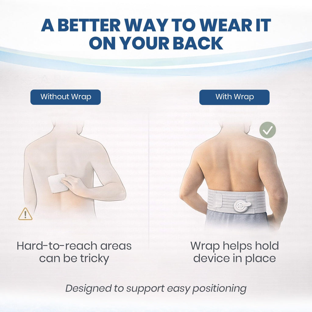 Mint Bucket ActiPatch Wearable Pain-Relief Device, Adjustable Back Wrap Kit for Lower Back, Secure Velcro Hold, Drug-Free Therapy Support, Device + Wrap Included - TrustMedUSA
