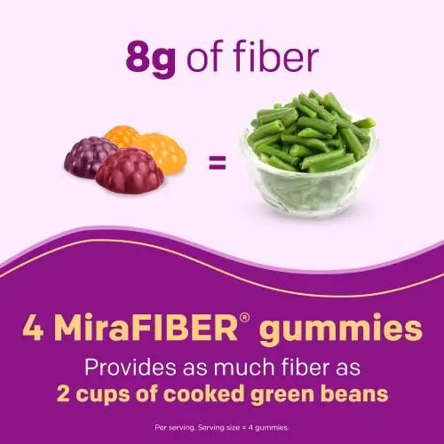 MiraLAX: MiraFIBER Gummies, 8g of Daily Prebiotic Fiber with B Vitamins to Support - TrustMedUSA