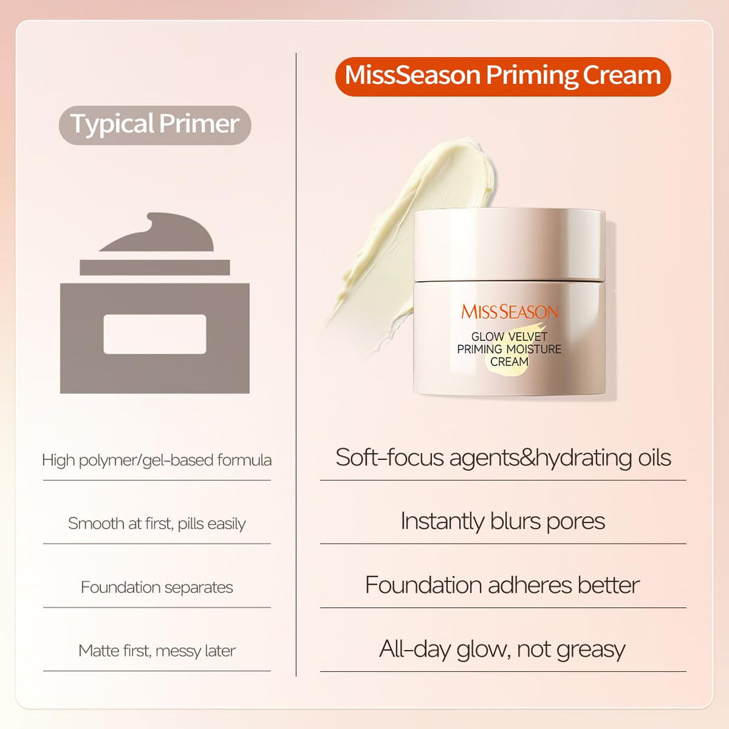 MISS SEASON Glow Velvet Face Primer for Face Before Makeup, Long Lasting Hydrating Primer Face Makeup Primer for Face, Oil Control Moisturizing Cream Pore Blurring Primer for Mature Skin - Maple Wellness Supplements