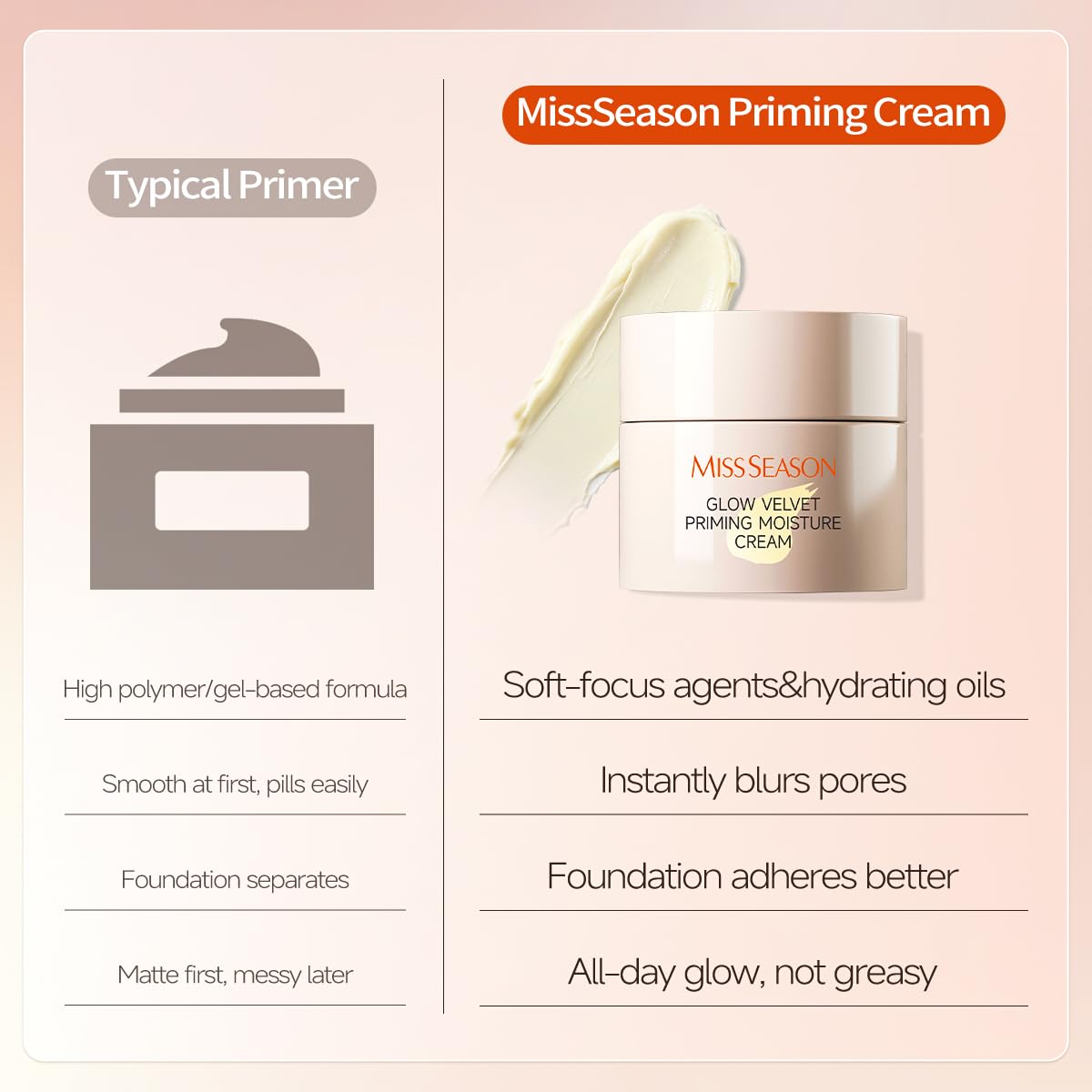 MISS SEASON Glow Velvet Face Primer for Face Before Makeup, Long Lasting Hydrating Primer Face Makeup Primer for Face, Oil Control Moisturizing Cream Pore Blurring Primer for Mature Skin - Maple Wellness Supplements