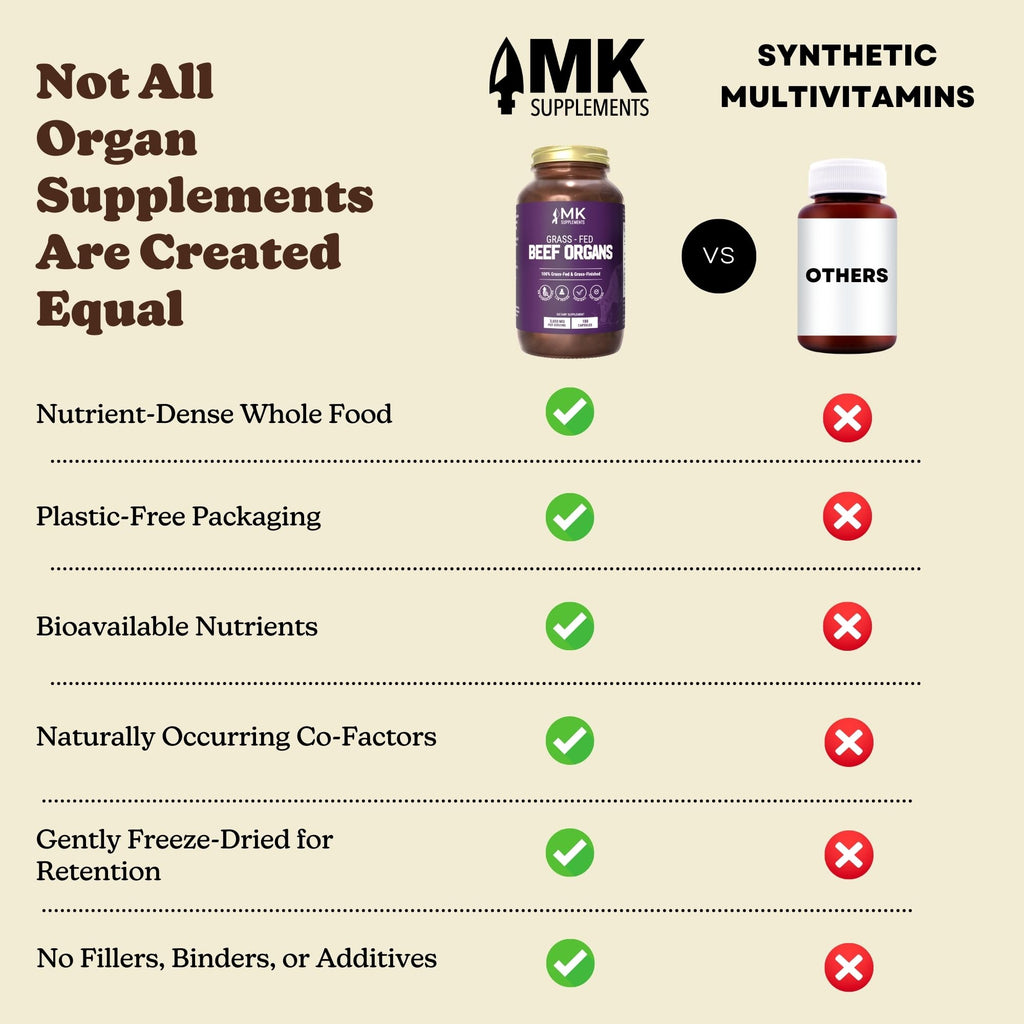 MK Supplements Grass-Fed Beef Organs Capsules | 5 Organs in Nature-Identical Ratios | B12, Copper & Heme Iron | Regeneratively Raised | 150 Capsules - TrustMedUSA