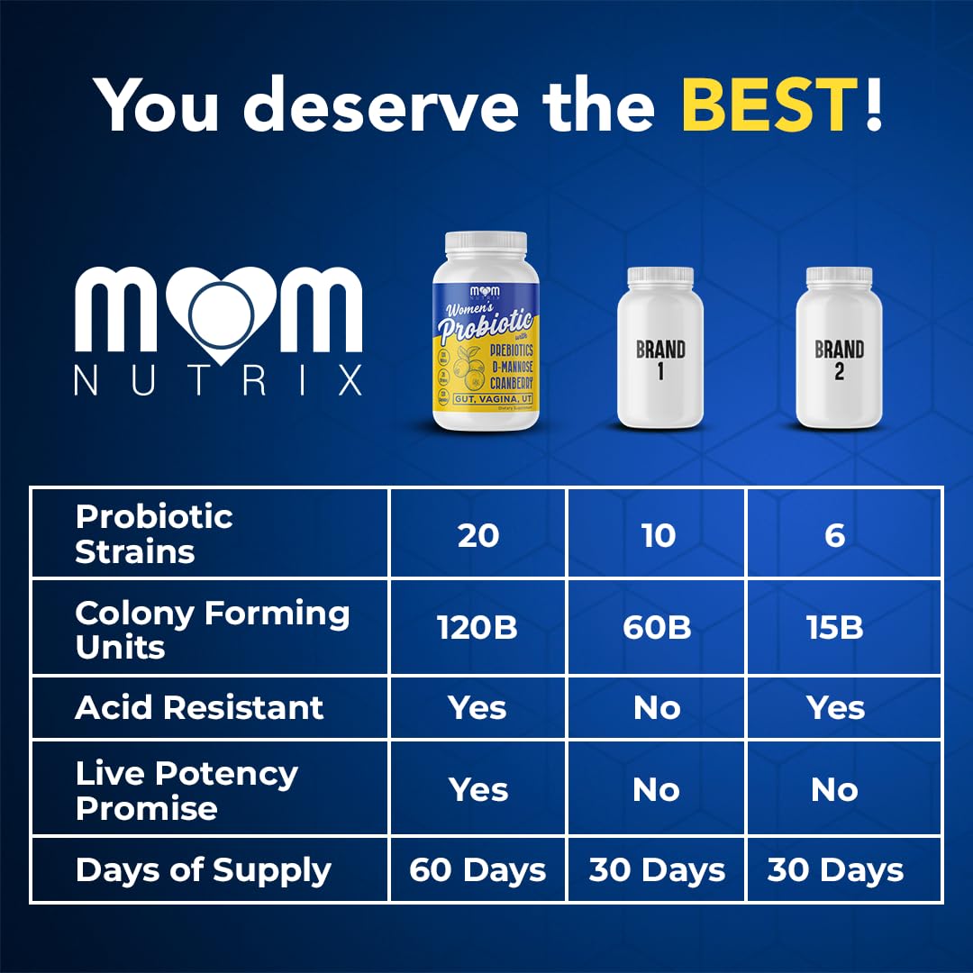 MOM NUTRIX Probiotic for Women - Vaginal, Gut, UT, pH Balance, Feminine & Digestive Health - Prebiotics with Probiotics, Cranberry, D-mannose - Bifidobacterium and Lactobacillus - 120 Capsules - Maple Wellness Supplements
