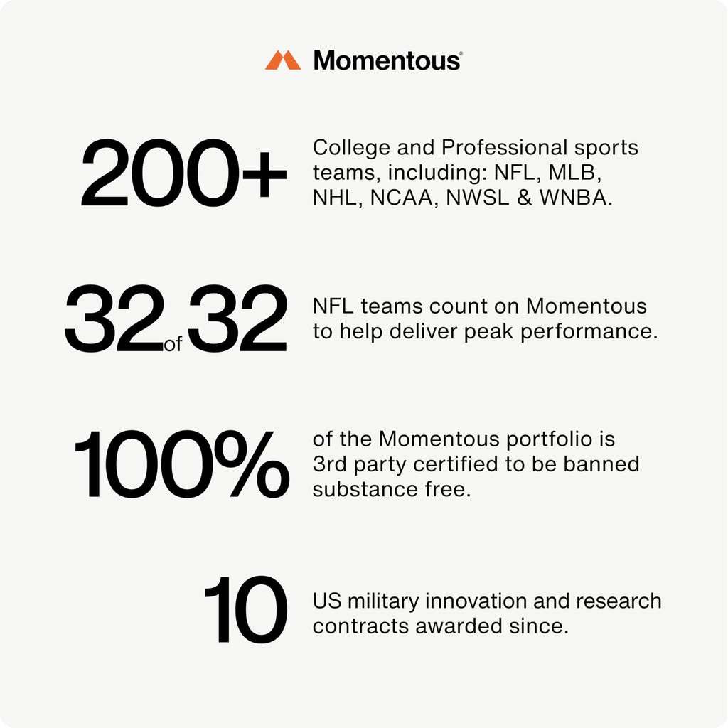 Momentous L-Theanine Supplement - 200 mg Capsules to Promote Relaxation & Focus - NSF Certified for Sport - TrustMedUSA