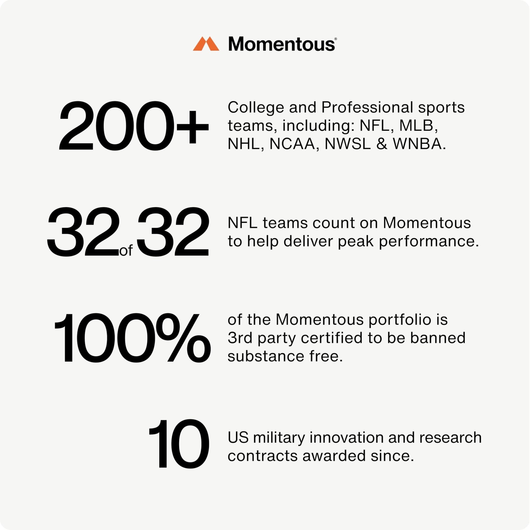 Momentous L-Theanine Supplement - 200 mg Capsules to Promote Relaxation & Focus - NSF Certified for Sport - TrustMedUSA