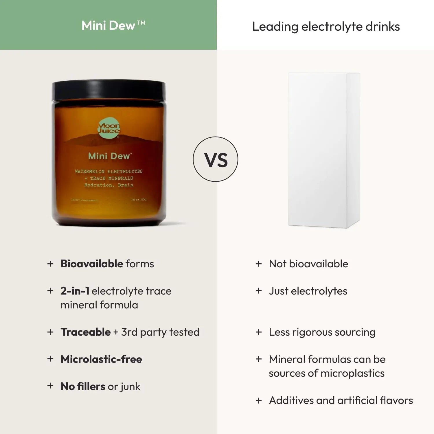 Moon Juice Mini Dew Electrolytes Powder - Sugar Free Minerals & Electrolyte Hydration Powder for Instant Hydration & Brain Support - Magnesium, Calcium, Potassium, Pink Salt, Watermelon, 30 Servings - TrustMedUSA