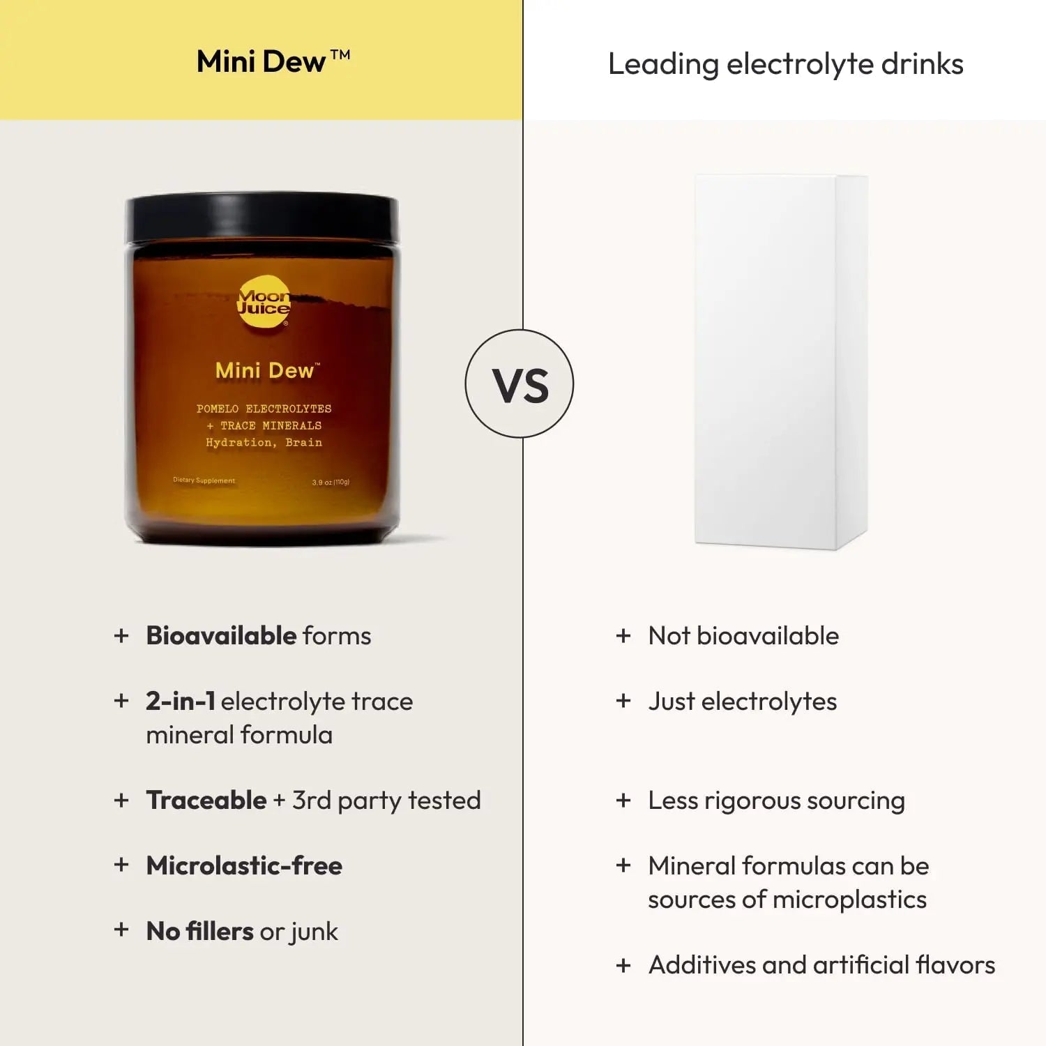 Moon Juice Mini Dew Electrolytes Powder - Sugar Free Minerals & Electrolyte Hydration Powder for Instant Hydration & Brain Support - Magnesium, Calcium, Potassium, Pink Salt, Pomelo, 30 Servings - TrustMedUSA