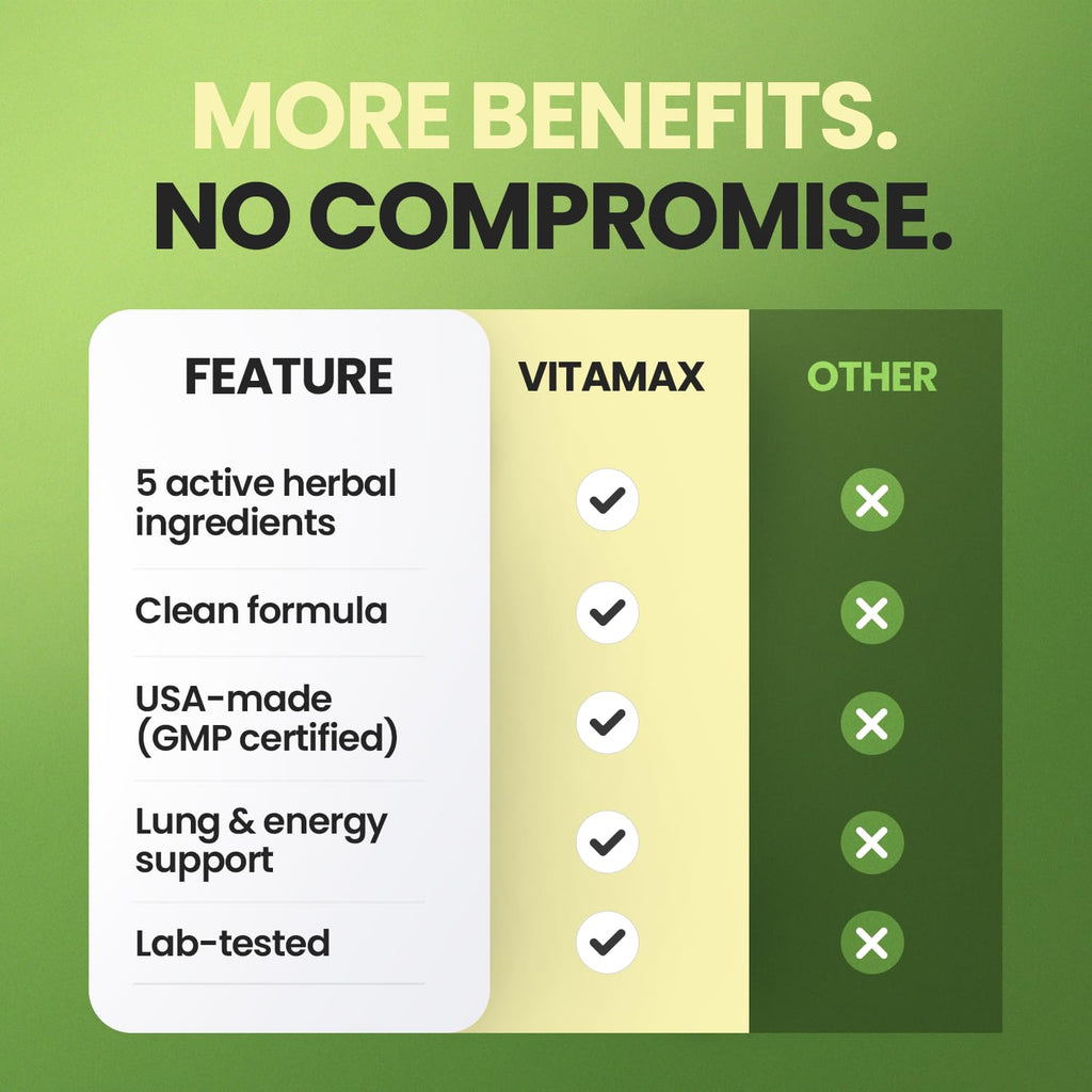 Moringa Capsules, Beet Root, Mullein Leaf - Energy, Skin, Immune Supplement Superfood, Rich in Antioxidants, Minerals & Essential Vitamins - High Absorption Non-GMO - Made in USA - 60ct - TrustMedUSA