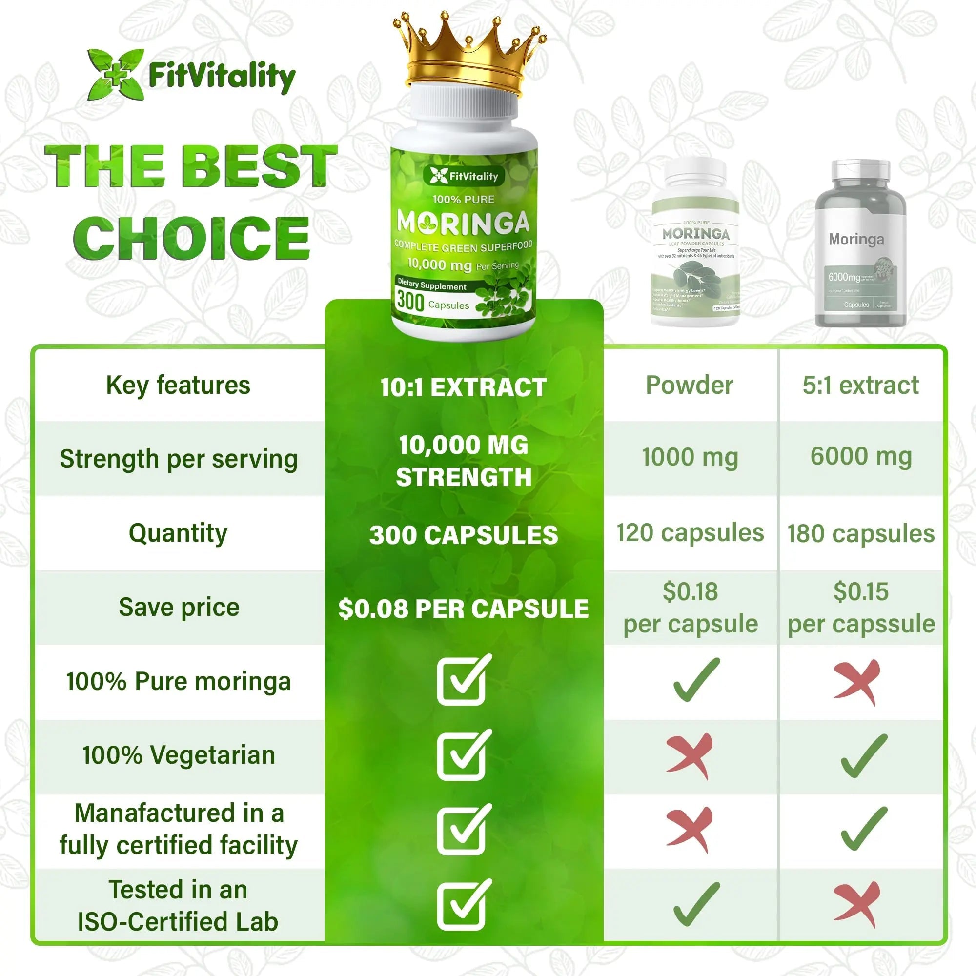 Moringa Capsules| Moringa Oleifera |10,000mg| 300 Capsules| 100% Pure| Non-GMO - TrustMedUSA