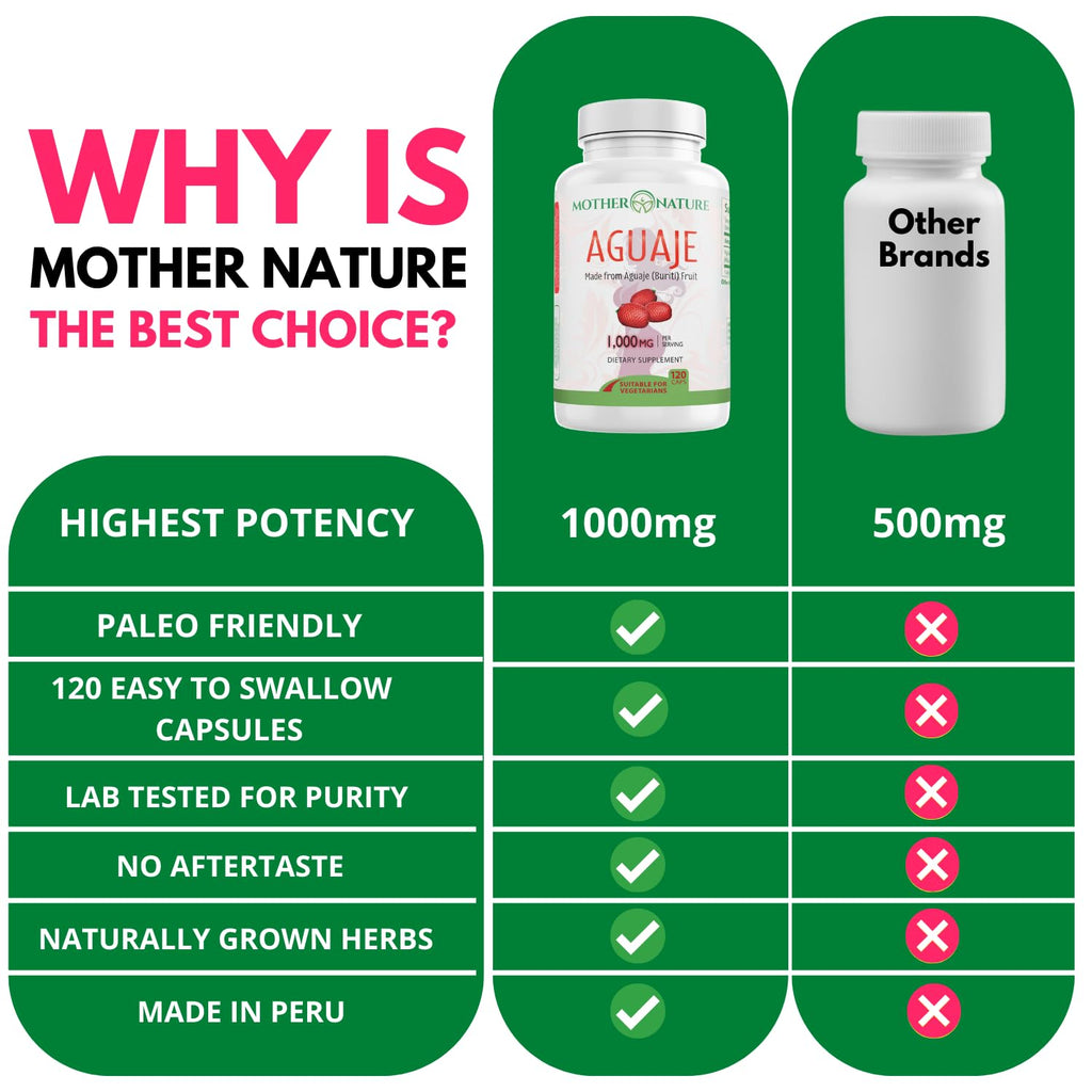 Mother Nature Aguaje Curves Capsules for Women, 1000mg (120ct), Natural & Sustainably Sourced Aguaje Fruit from Peru for Female Health, Hormone Balance, Curve Enhancer, Vegan, Non-GMO & Gluten-Free - TrustMedUSA