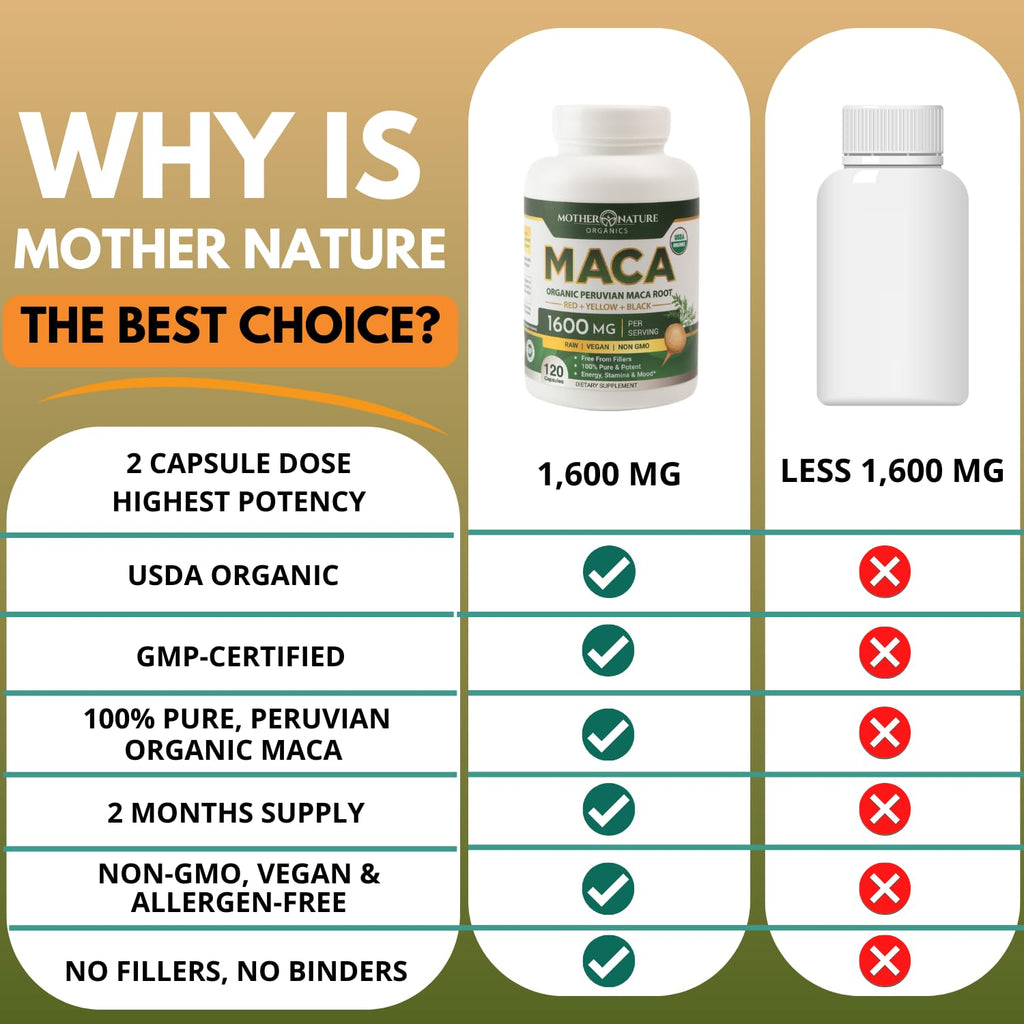 Mother Nature Organic Maca Root Capsules – 1600mg, 120 Vegan Capsules – Non GMO Peruvian Yellow, Red & Black Maca for Men & Women - Energy, Hormone, Brain & Weight Well-Being - TrustMedUSA