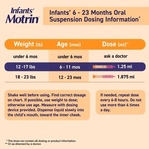 Motrin and Zarbee’s Essentials for Infants Infants' Concentrated Liquid Medicine Drops with Ibuprofen and Zarbee's Baby Coughⱡ Syrup + Immune with Organic Agave + Zinc - TrustMedUSA