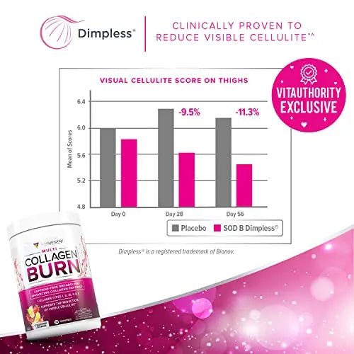 Multi Collagen Burn: Multi-Type Hydrolyzed Collagen Protein Peptides with Hyaluronic Acid - TrustMedUSA