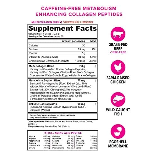 Multi Collagen Burn: Multi-Type Hydrolyzed Collagen Protein Peptides with Hyaluronic Acid - TrustMedUSA