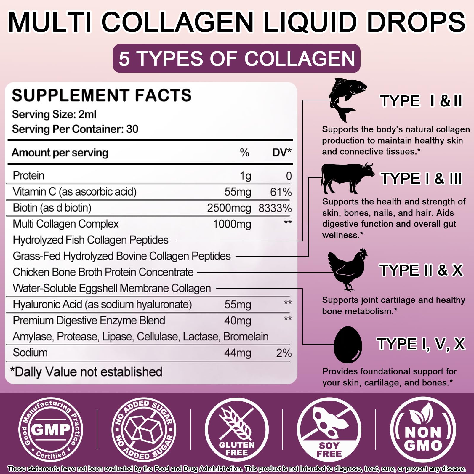 Multi Collagen Peptides Liquid Drops, 2oz – Types I, II, III, V, X, Hydrolyzed Collagen Complex for Hair, Skin, Nails, Bones & Joint Support | Collagen Supplement w. Hyaluronic Acid, Biotin, Vitamin C - TrustMedUSA