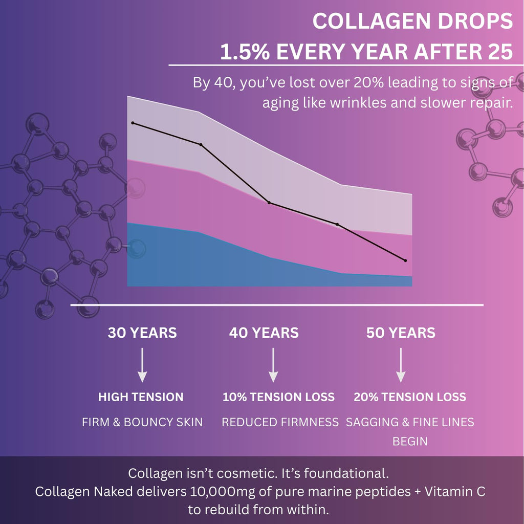 Multi Collagen Pills Peptides Types I, II, III, V & X MCG Biotin Keratin Hyaluronic Acid MSM Vitamin C Zinc Magnesium with Grape Seed Extract, Quercetin - Hair Skin and Nails Vitamins Capsule - TrustMedUSA