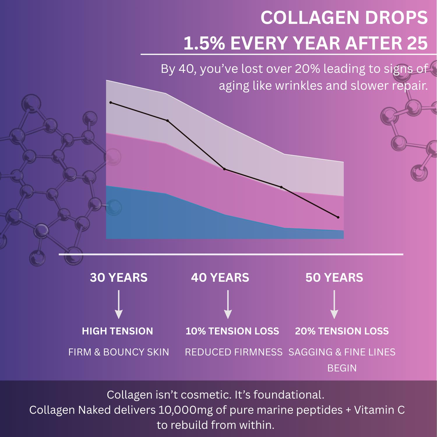 Multi Collagen Pills Peptides Types I, II, III, V & X MCG Biotin Keratin Hyaluronic Acid MSM Vitamin C Zinc Magnesium with Grape Seed Extract, Quercetin - Hair Skin and Nails Vitamins Capsule - TrustMedUSA