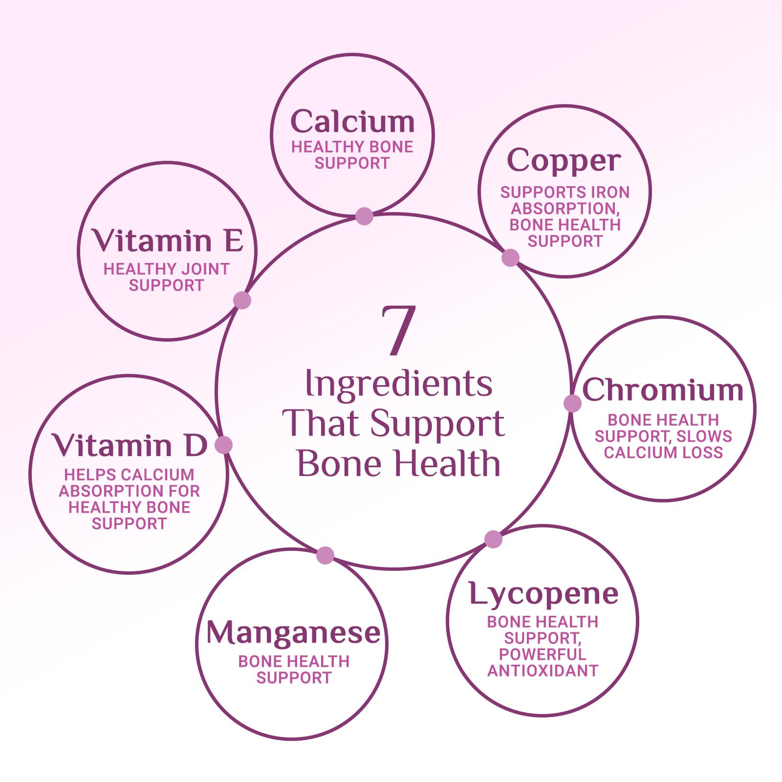 Multivitamin for Women - Complete Daily Womens Multivitamins with Calcium, Folate, Vitamin A, C, D, E & B Vitamins, Zinc and Iron - Multi Vitamins for Bone, Energy & Immune Support - 120 Capsules - TrustMedUSA