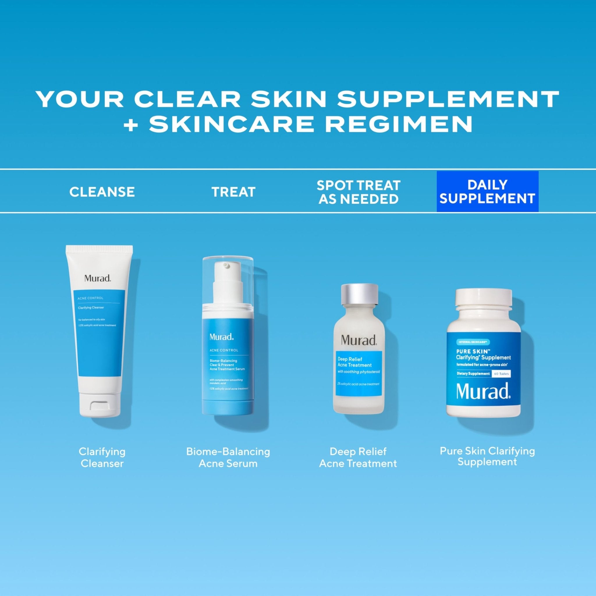 Murad Pure Skin Acne Supplements – 60 Tablets – Clear Skin Support with Blend of Vitamin A & B6, Zinc, Amino Acids, & Burdock Root – Promotes Healthy Skin, Oil Balance, Gut Health & Stress Relief - TrustMedUSA