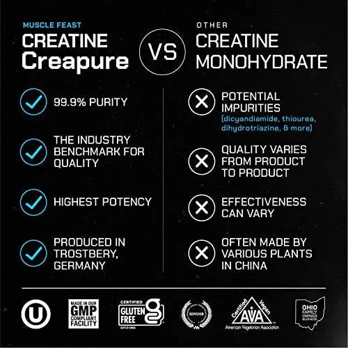 Muscle Feast Creapure Creatine Monohydrate Powder for Muscle Growth Nutritional - TrustMedUSA