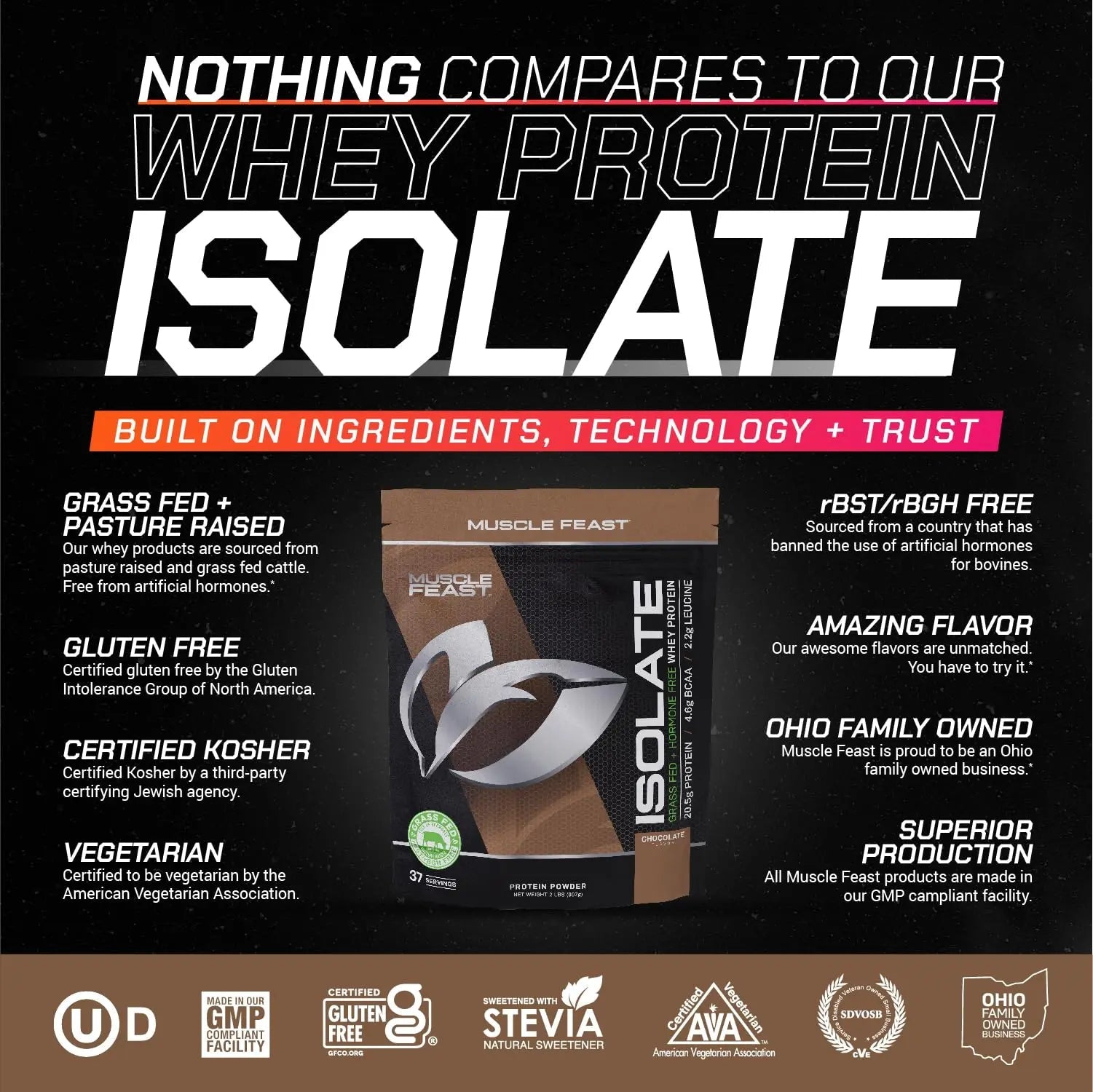 Muscle Feast Grass-Fed Whey Protein Isolate, All Natural Hormone Free Pasture Raised - TrustMedUSA