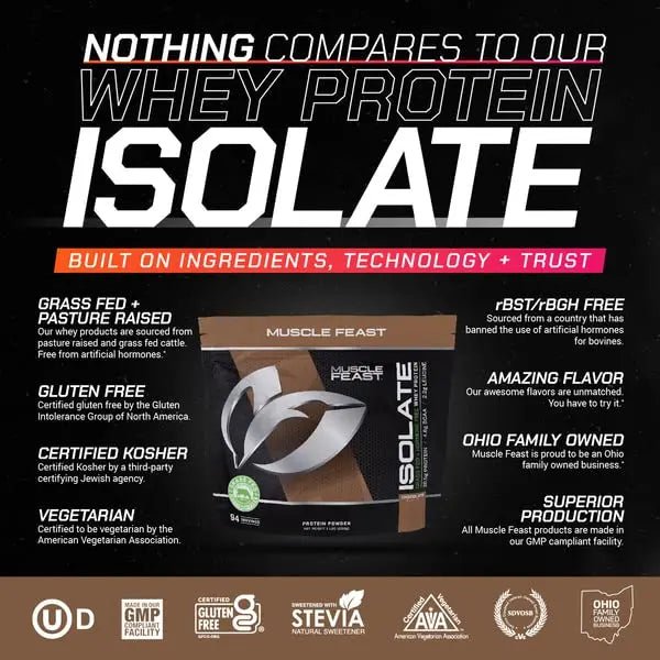 Muscle Feast Grass-Fed Whey Protein Isolate, All Natural Hormone Free Pasture Raised - TrustMedUSA