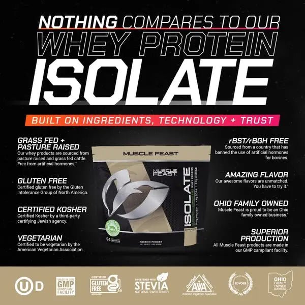 Muscle Feast Grass-Fed Whey Protein Isolate, All Natural Hormone Free Pasture Raised - TrustMedUSA