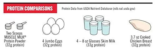 Muscle Milk Genuine Protein Powder, Chocolate, 4.94 Pound, 32 Servings, 32g Protein - TrustMedUSA