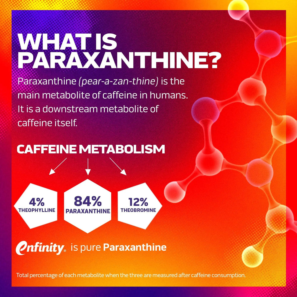 MuscleTech Burn IQ Smart Thermo Supplement Fueled with Paraxanthine Enhanced Energy - TrustMedUSA