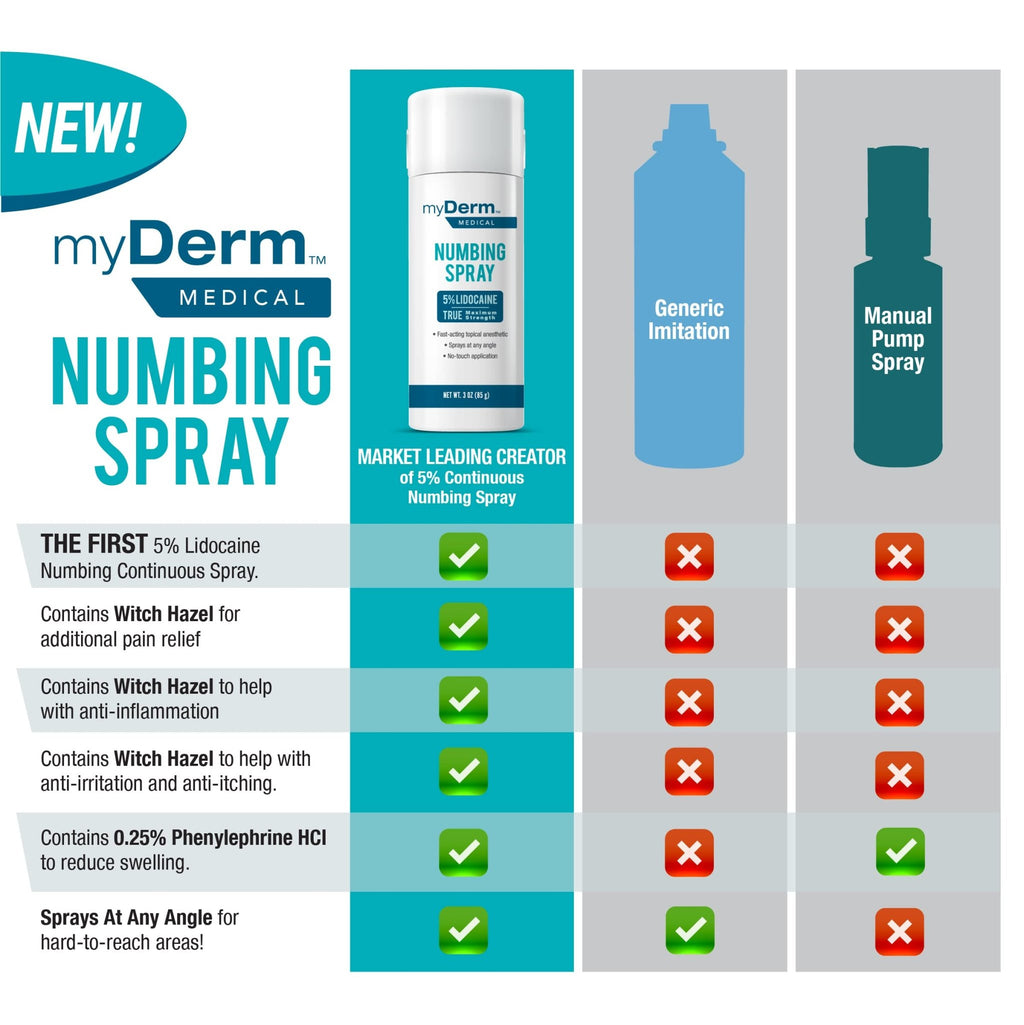 Myderm Medical Numbing Spray - 4.5oz - Maximum Strength 5% Lidocaine with Phenylephrine HCl and Witch Hazel - Fast-Acting Reliever with A Touch-Free Application - First Aid Supplies - Made in USA - TrustMedUSA