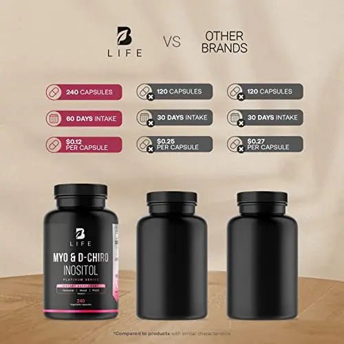 Myo-Inositol & D-Chiro Inositol by B Life - 240 Capsules | Made in USA | 40:1 Ratio - TrustMedUSA