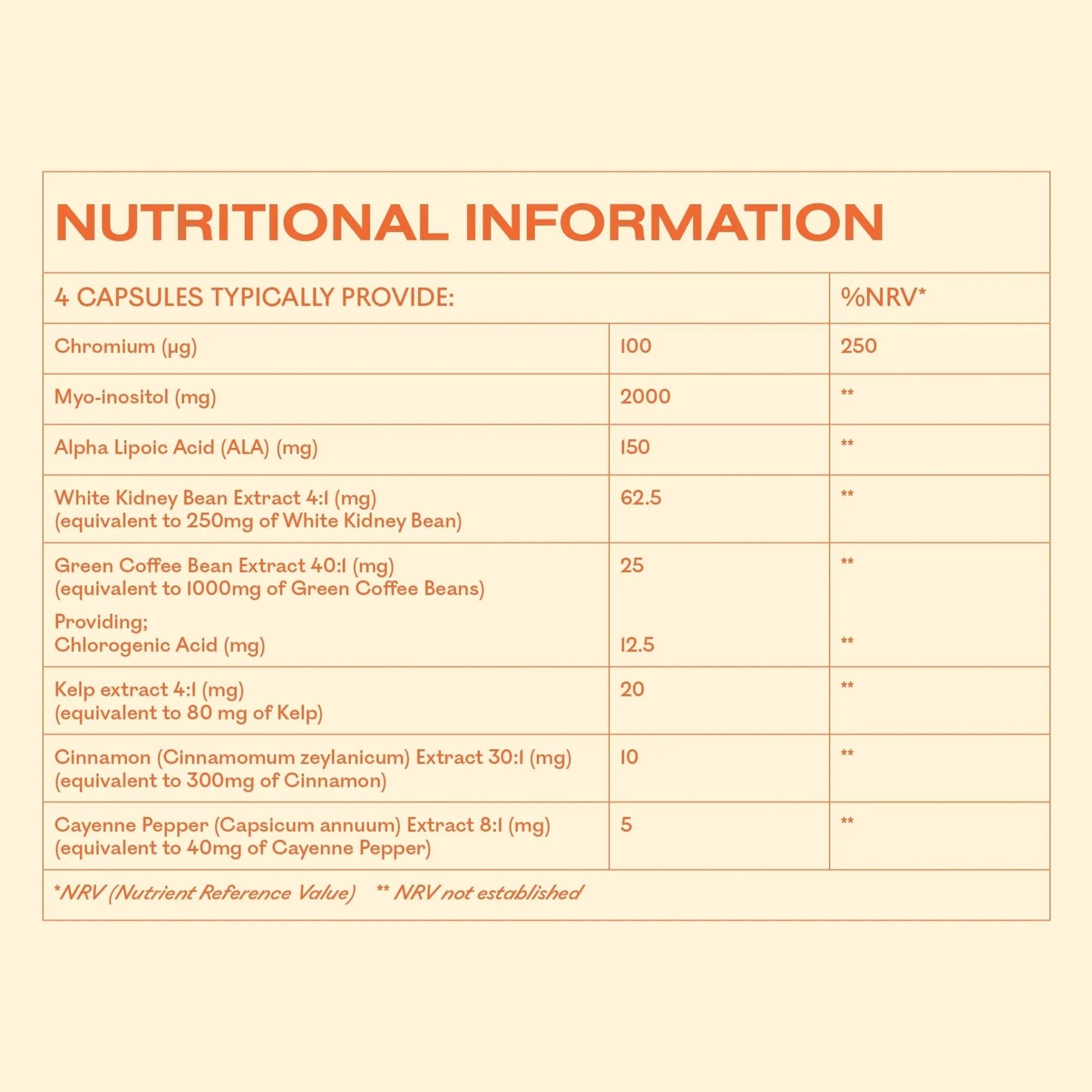 MyOva Metabolism PCOS Supplement - 120 capsules, 30-Day Supply - 2000mg - TrustMedUSA
