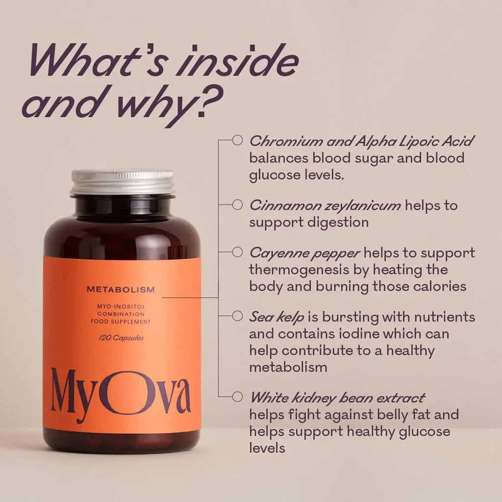 MyOva Metabolism PCOS Supplement - 120 capsules, 30-Day Supply - 2000mg - TrustMedUSA