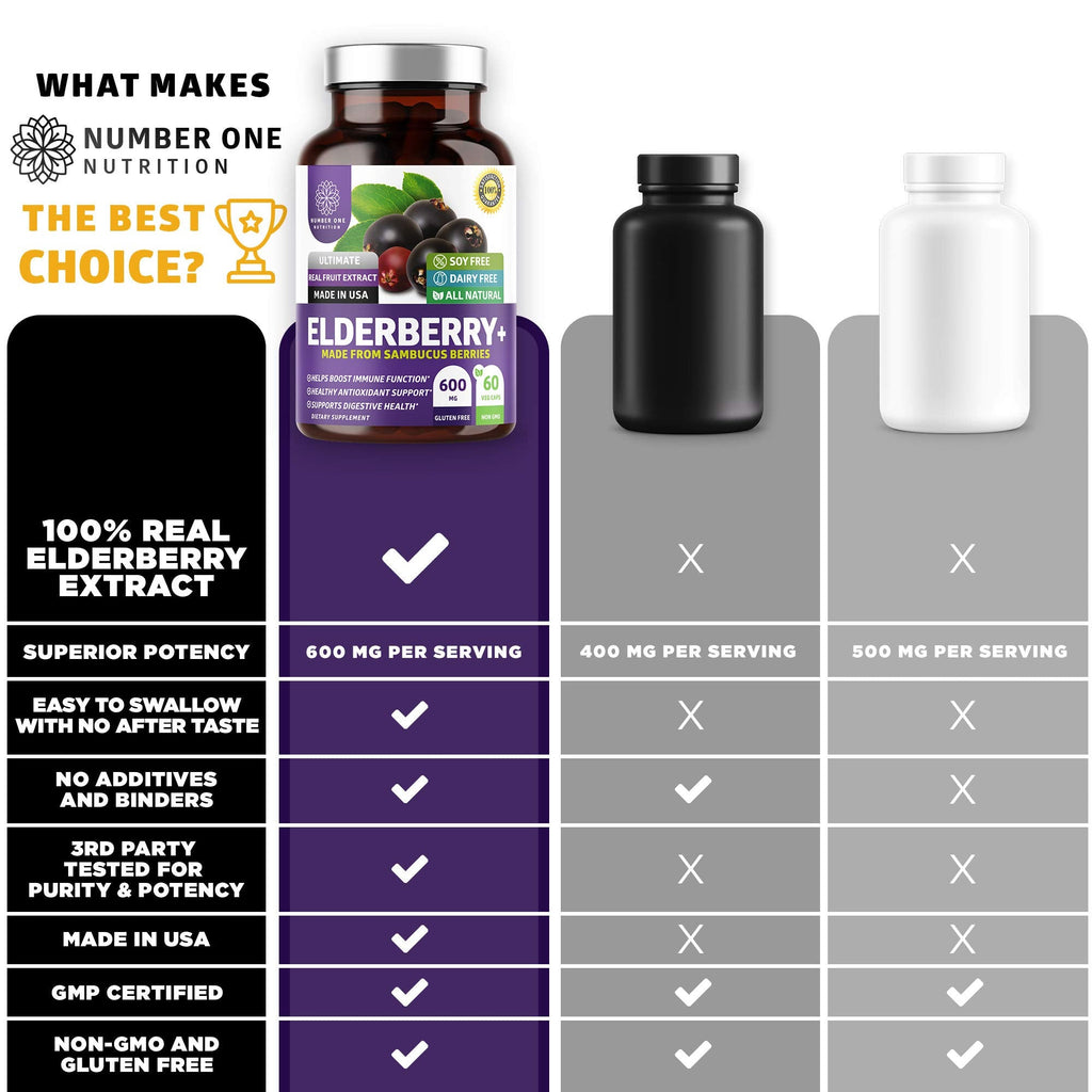 N1N Premium Black Elderberry Capsules for Adults [Max Strength] Pure and Potent Elderberry from Sambucus Nigra to Support Immunity & Skin Health, Non-GMO, Gluten Free, 60 Veg Caps - TrustMedUSA