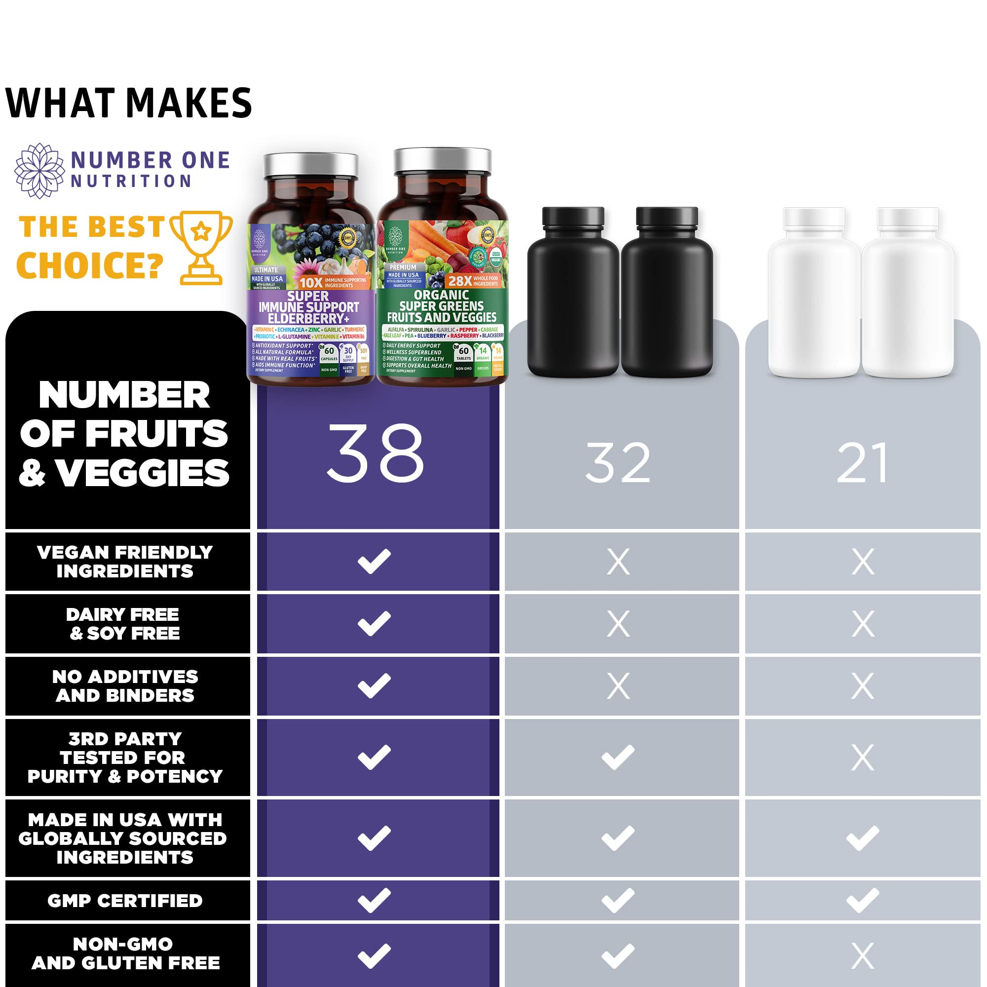 N1N Premium Organic Super Fruits & Veggies + Immune Support [38 Powerful Ingredients], Natural Super Greens Supplement with Alfalfa, Vitamins & Minerals, Zinc, Turmeric and Probiotic, 120 Caps - TrustMedUSA