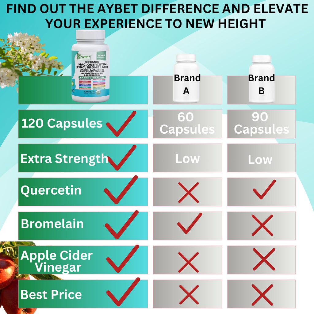 NAC-n-acetyl cysteine- Quercetin Zinc Bromelain Supplement | Extra Strength with Vit C, D3, Apple Cider Vinegar, Elderberry, Hawthorn Berry, Turmeric | Immune Support|120 Vegan Capsules | USDA Organic - TrustMedUSA