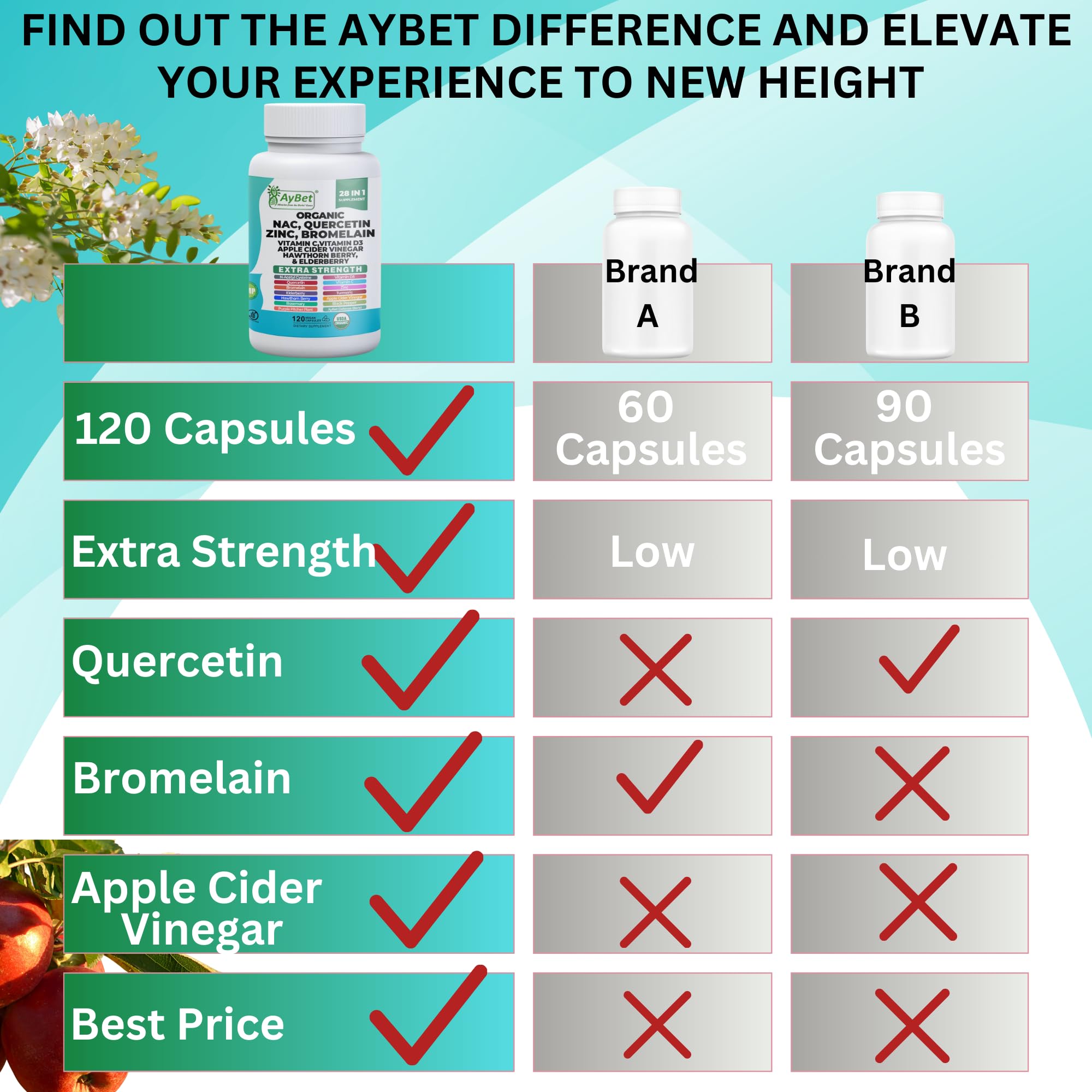 NAC-n-acetyl cysteine- Quercetin Zinc Bromelain Supplement | Extra Strength with Vit C, D3, Apple Cider Vinegar, Elderberry, Hawthorn Berry, Turmeric | Immune Support|120 Vegan Capsules | USDA Organic - TrustMedUSA