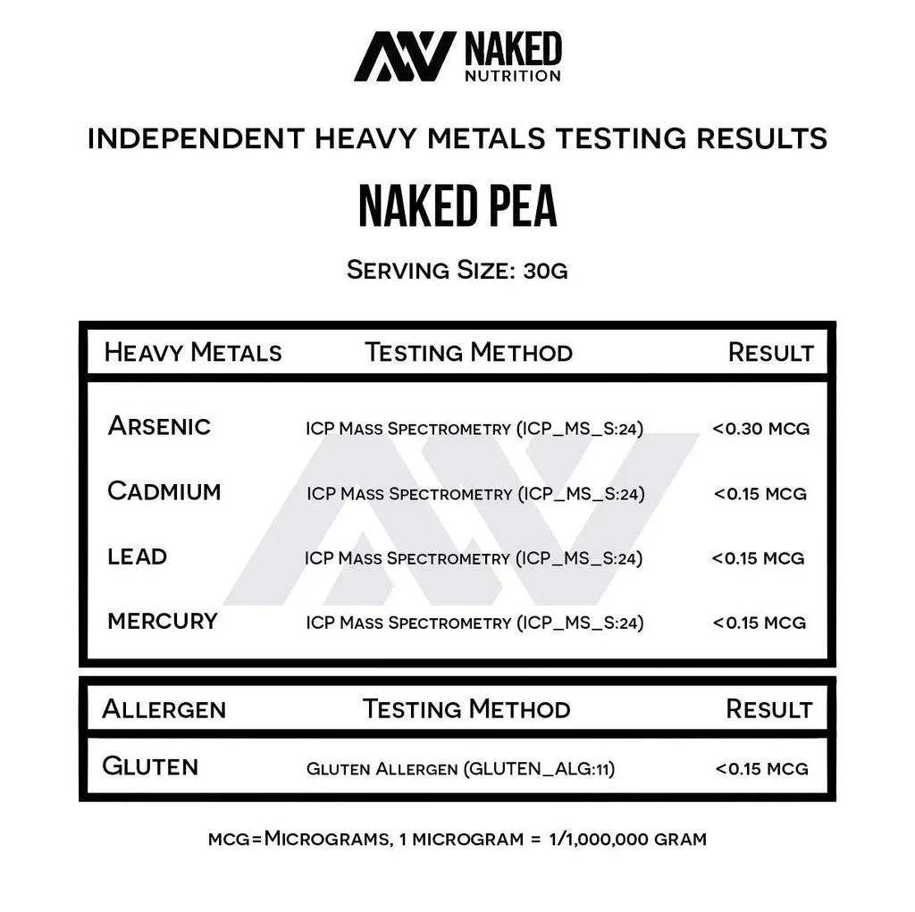NAKED Pea - 5LB 100% Pea Protein Powder from North American Farms - Unflavored - TrustMedUSA